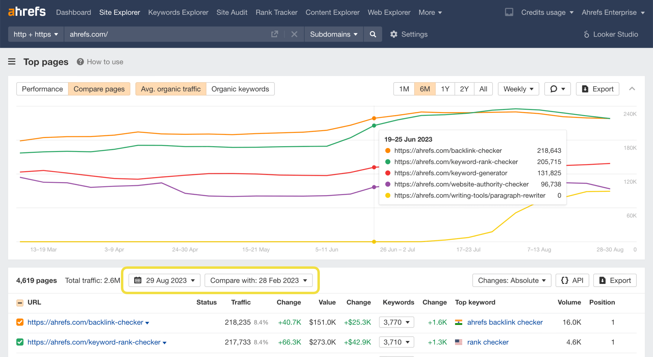 Site Explorer: Top pages report (Comparison mode)