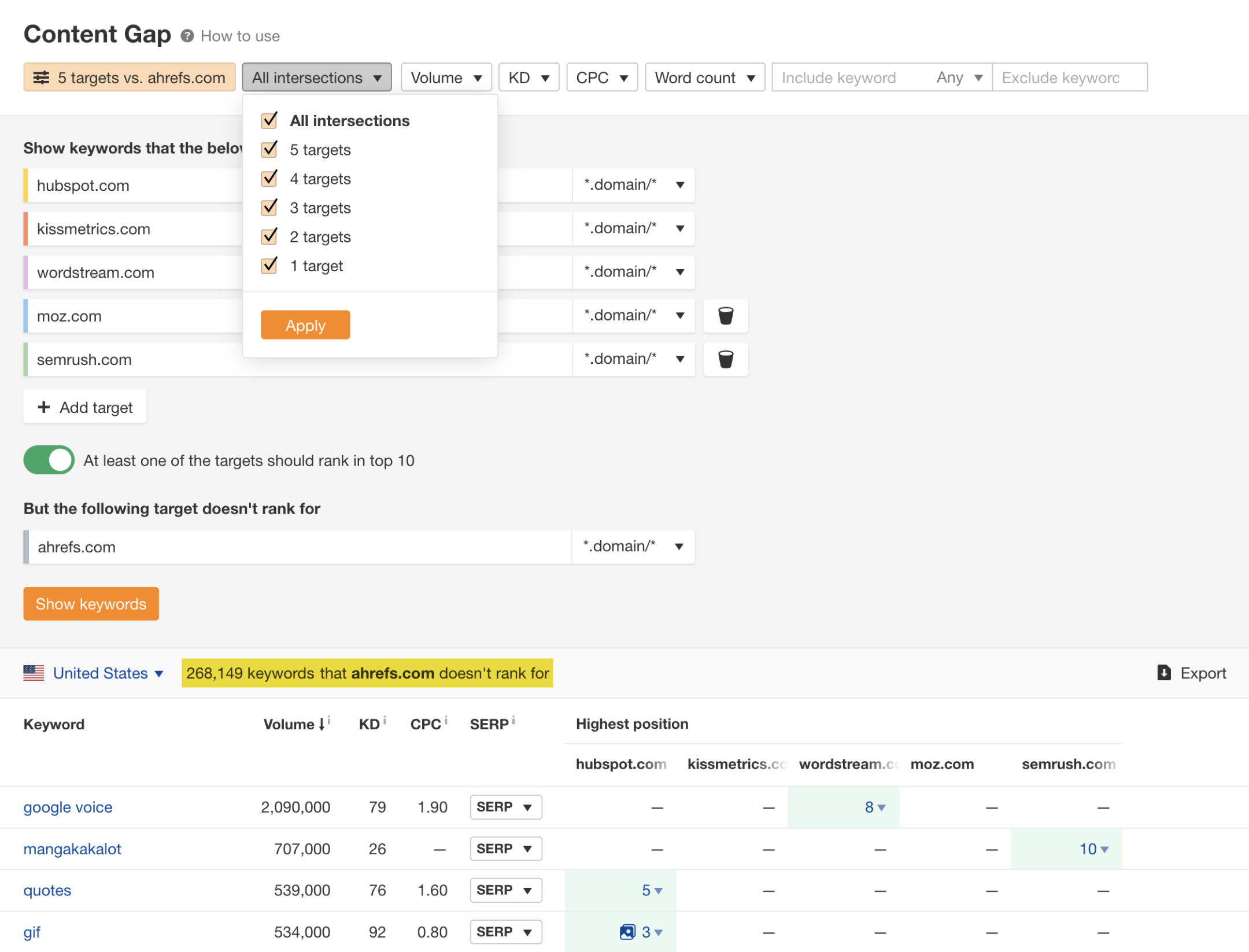 Content gap - filters overview